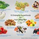 Proper nutrition strategies for managing diabetes