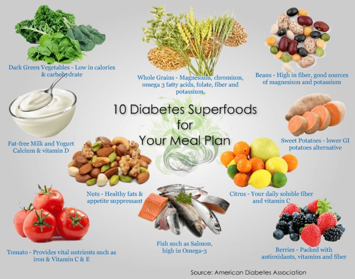 Proper nutrition strategies for managing diabetes