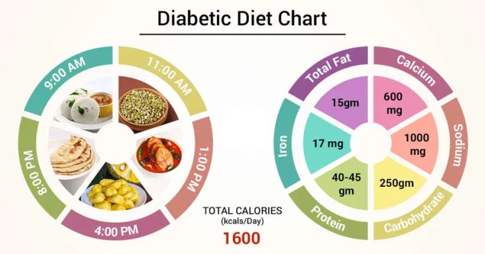 Proper nutrition strategies for managing diabetes