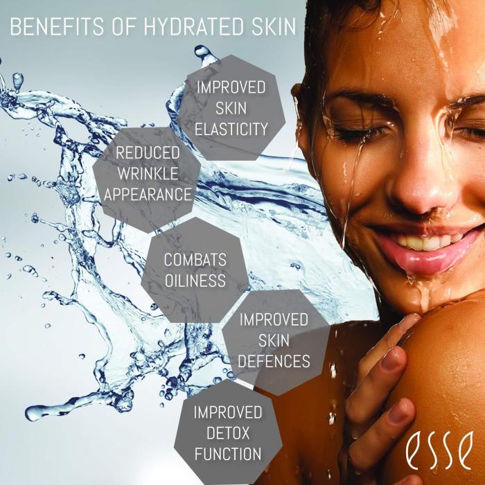 Importance of adequate hydration for skin health