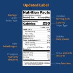 How to read food labels for clean eating