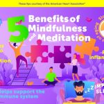 Benefits of mindfulness meditation for holistic health