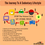 How to incorporate daily activity into a sedentary lifestyle