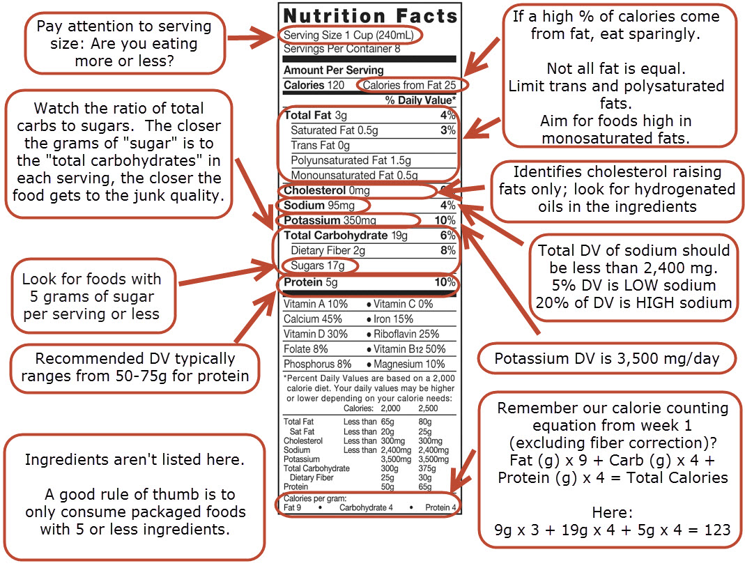 How to read food labels for clean eating